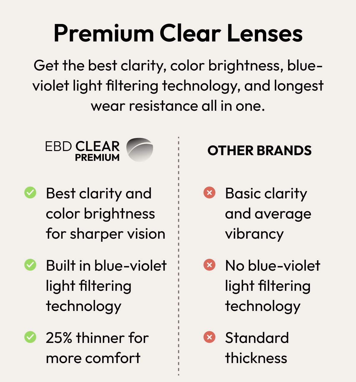 5-to-see