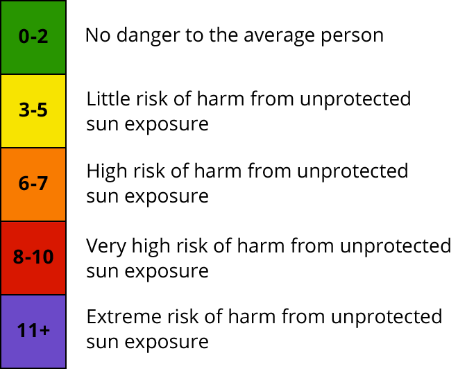 How UV rays can damage eyes