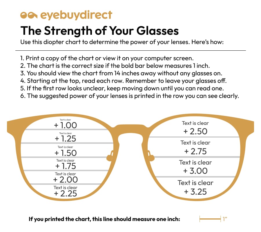 A chart that can be used to test your required reading glasses strength