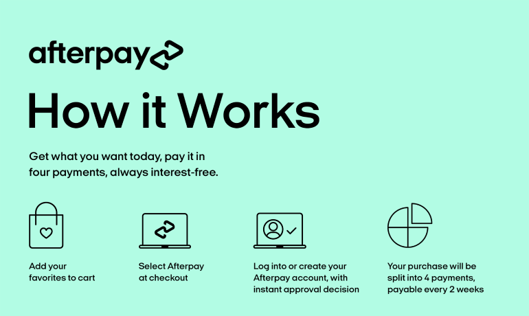 Afterpay how it works infographic