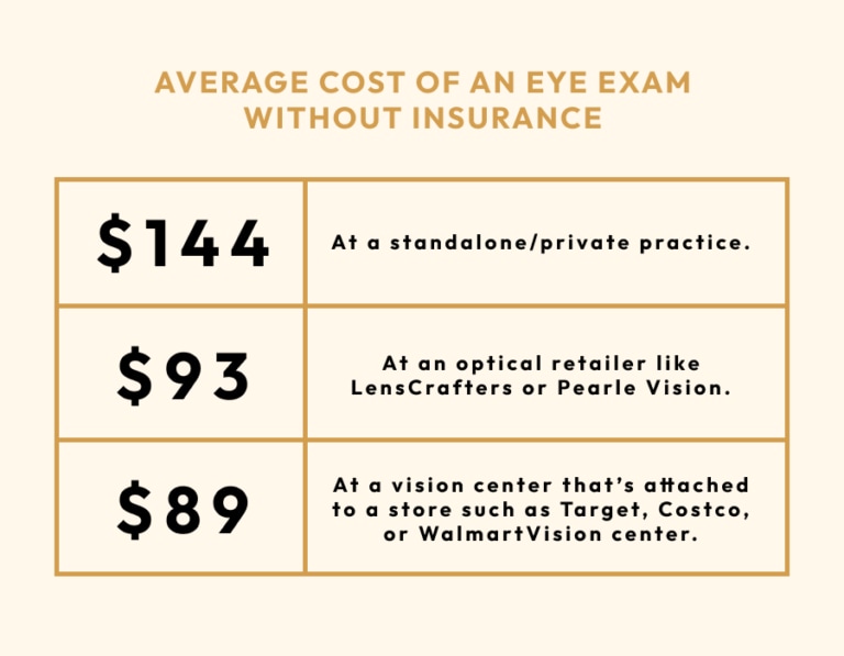 How Much Does an Eye Exam Cost? Blog Eyebuydirect