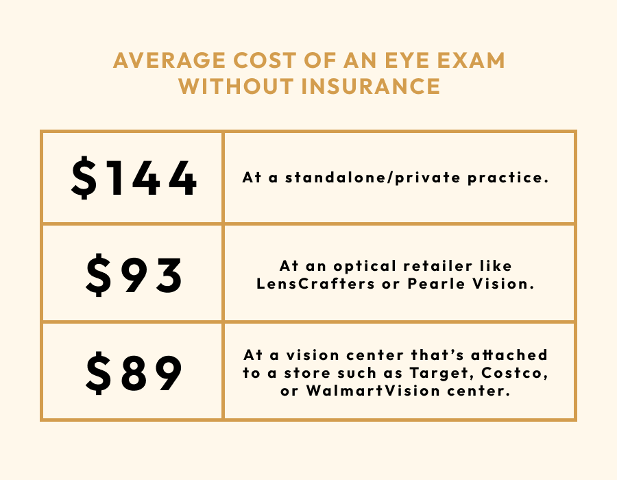 Eyeglass store exam cost