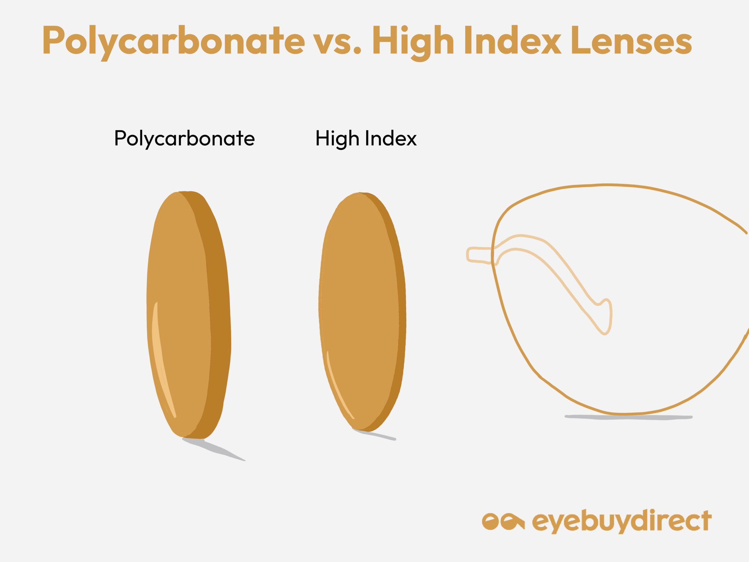 Polycarbonate cheap eyeglass lenses