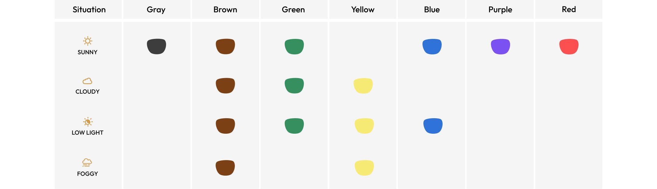 Colors for Every Light Condition