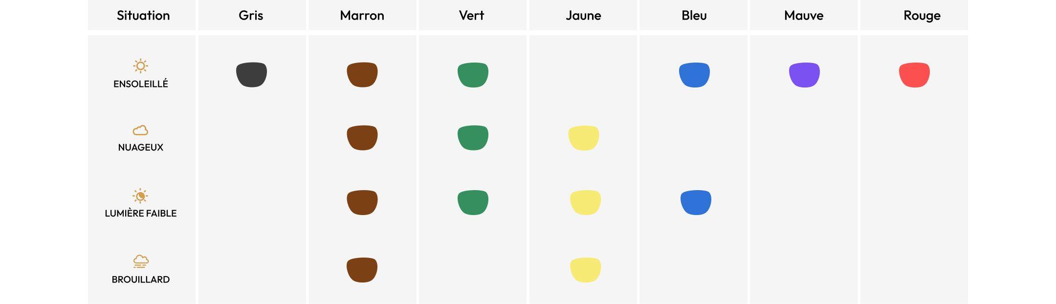 Colors for Every Light Condition