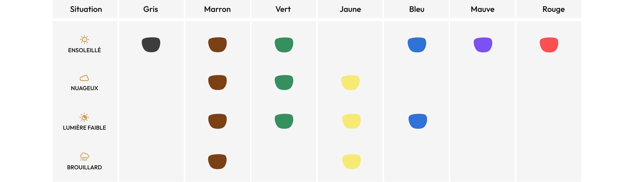 Colors for Every Light Condition