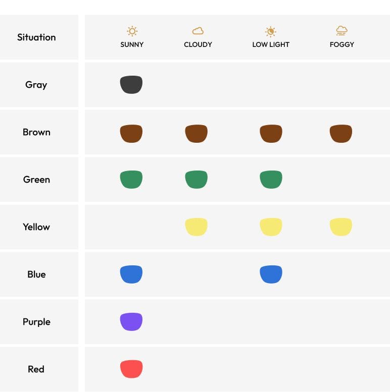 Colors for Every Light Condition