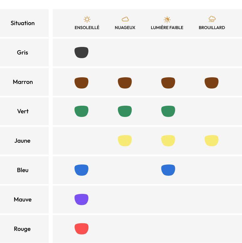 Colors for Every Light Condition