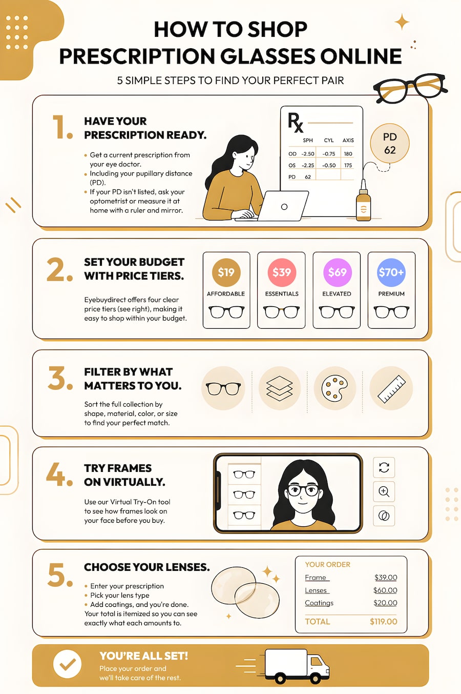 An infographic showing how to buy prescription glasses online at Eyebuydirect
