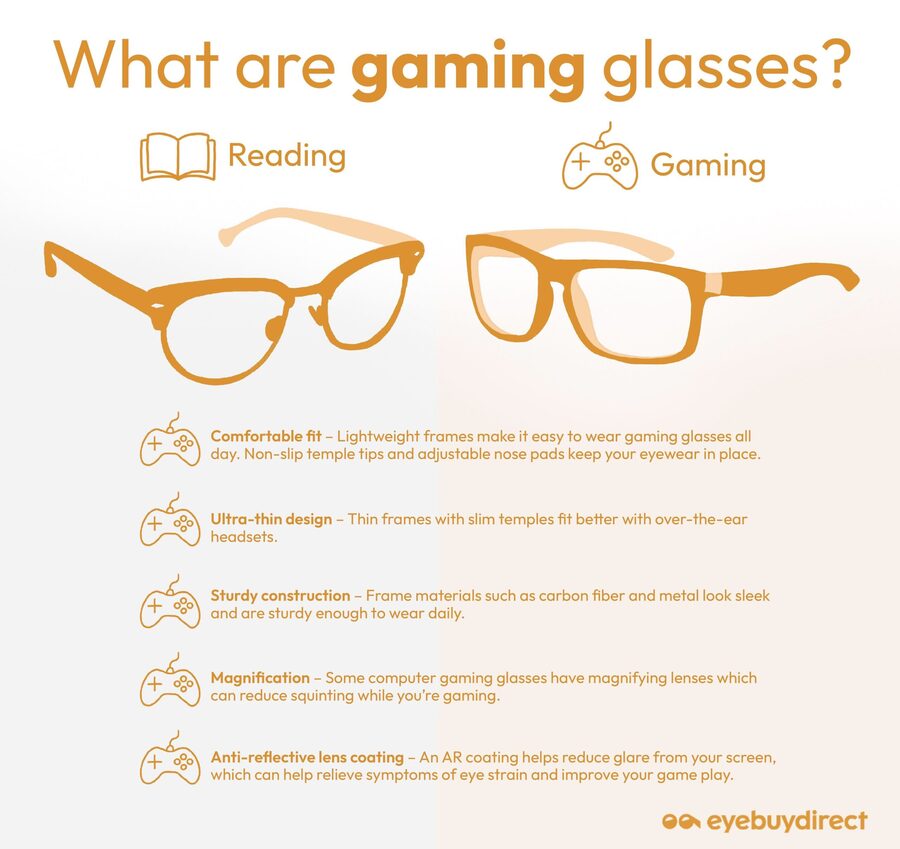 An infographic defining gaming glasses