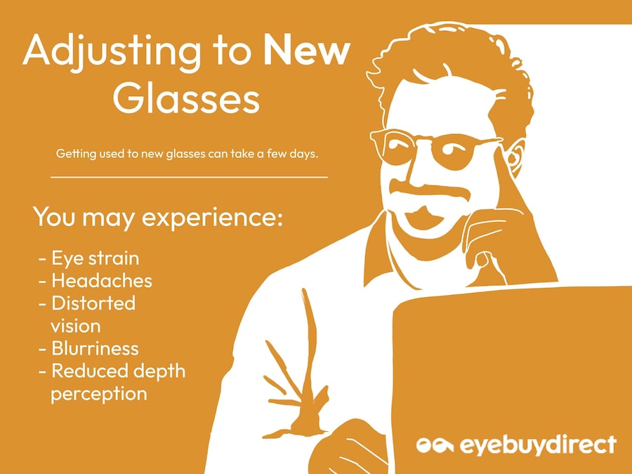 An infographic giving details on adjusting to new glasses