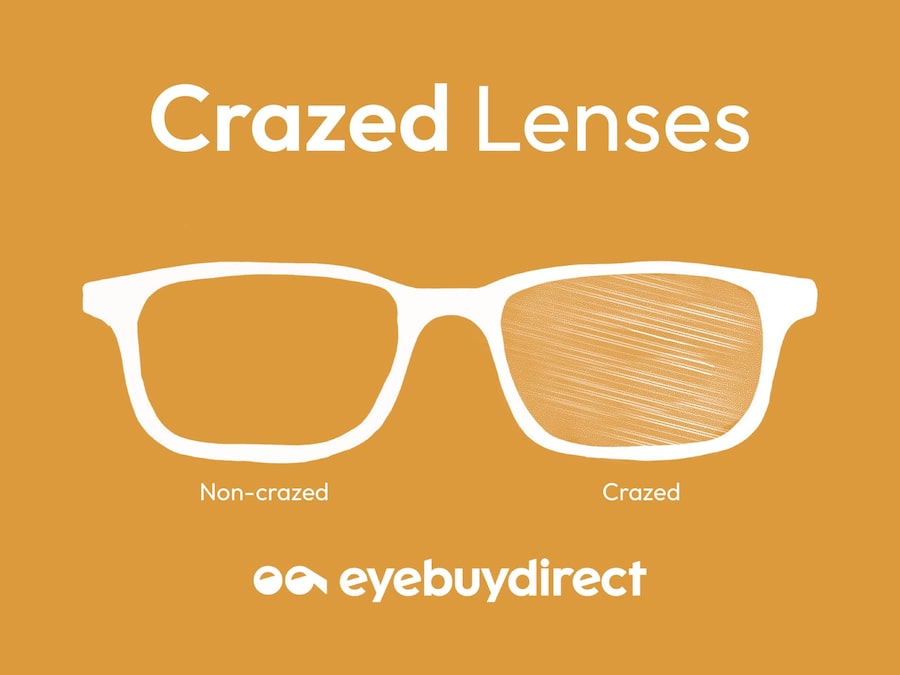 An infographic showing an example of a crazed lens