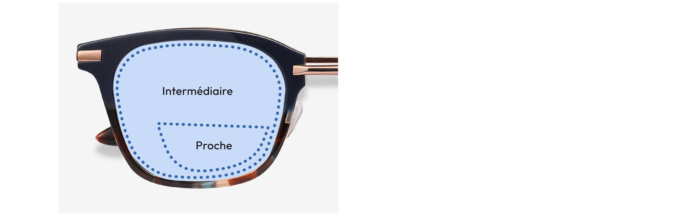 Lunettes de lecture bifocales pour femme