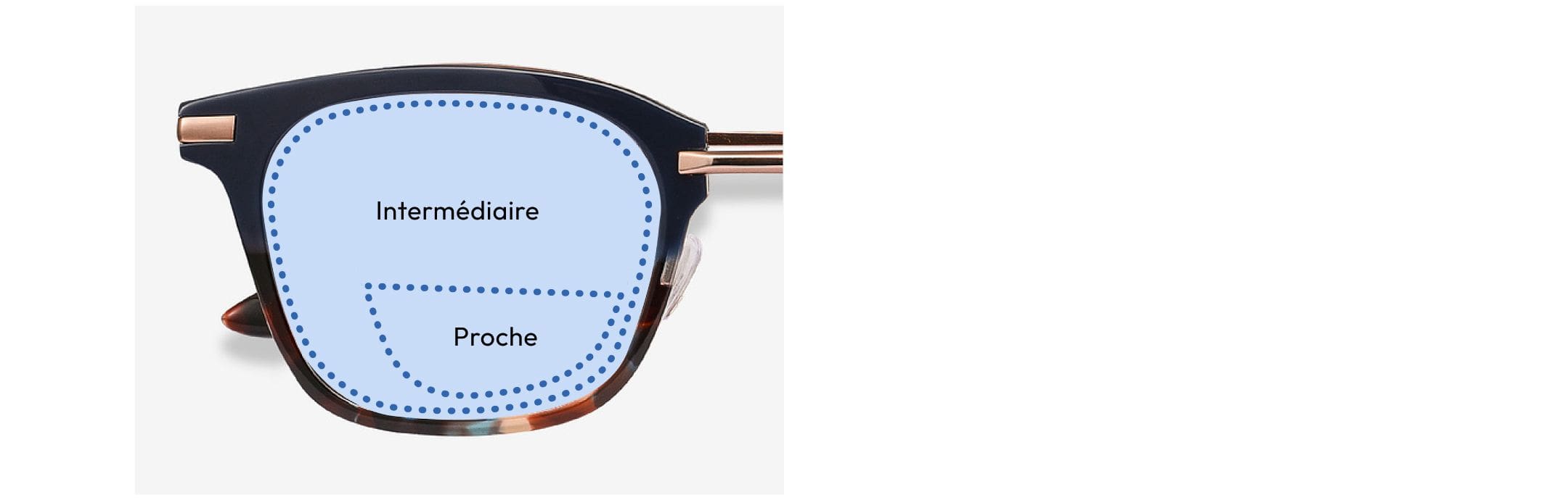 Lunettes de lecture bifocales pour femme