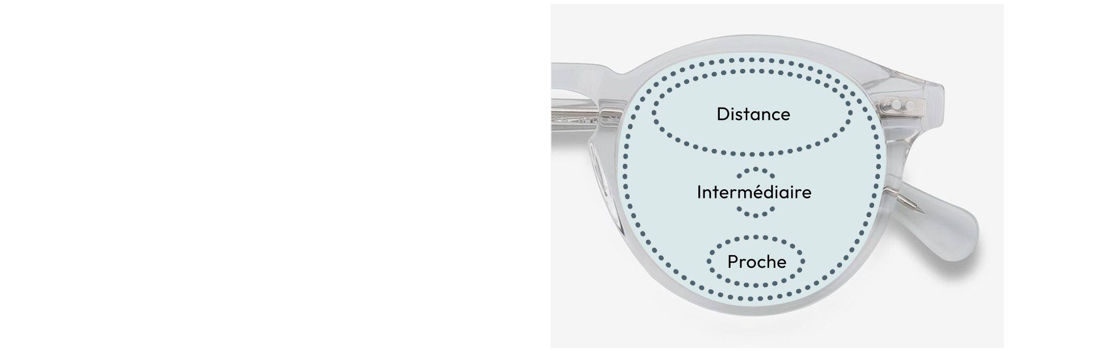 Lunettes de lecture progressives pour femme