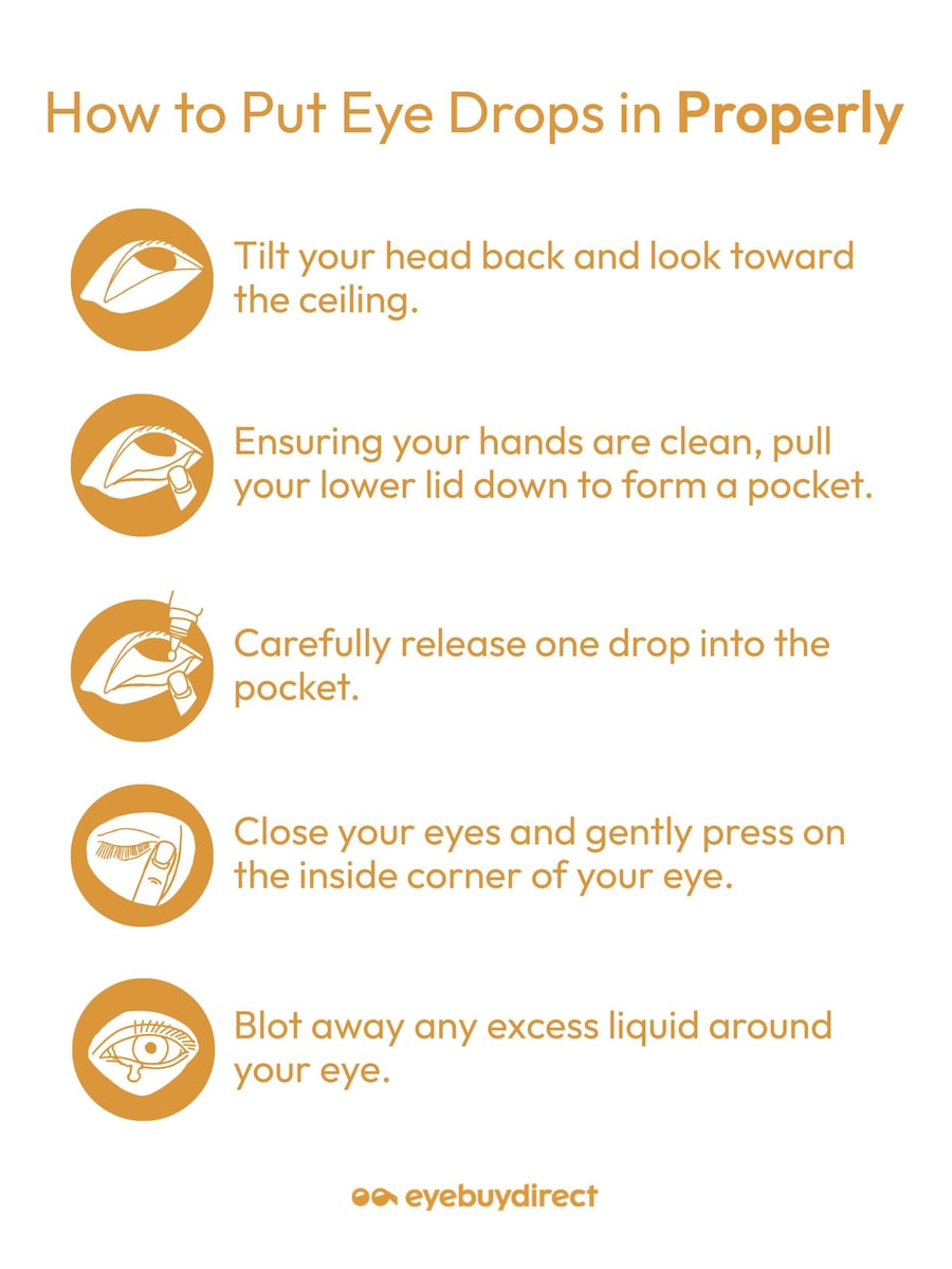 In infographic showing a step by step guide on how to put in eye drops