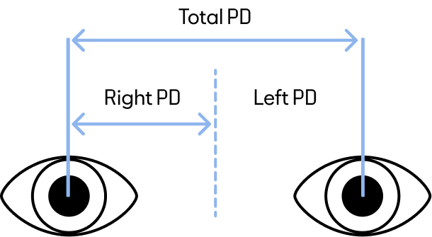 pupillary distance ruler printable pdf eyebuydirect