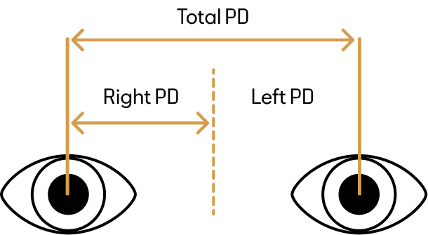 pupillary-distance-ruler-printable-pdf-eyebuydirect-canada