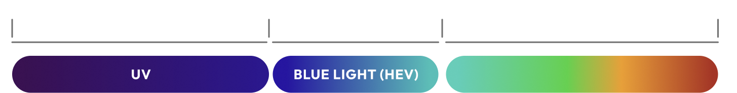 HEV Light