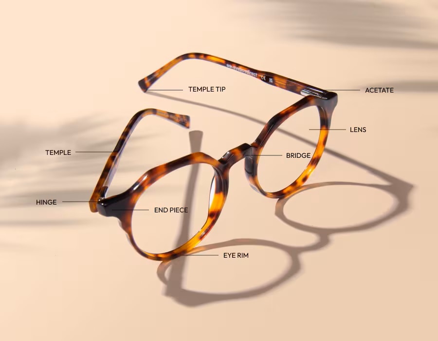 A diagram showing different parts of eyeglasses