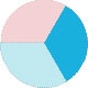 Blue Pink