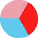 Rainbow Blue